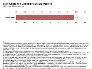 Statefunded nonMedicaid HCBS Expenditures 2014 Expenditures person Sources