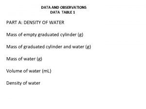 Data table 1: mass of the water