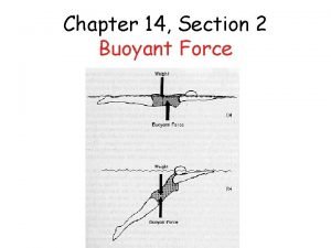 Chapter 14 Section 2 Buoyant Force Buoyant Force