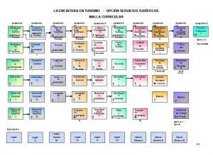 LICENCIATURA EN TURISMO OPCIN SERVICIOS TURSTICOS MALLA CURRICULAR