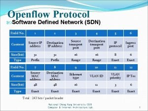 Openflow Protocol Software Defined Network SDN Field No