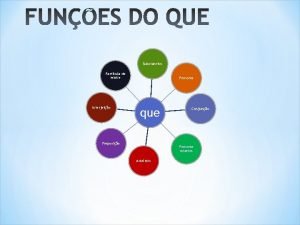 Substantivo Partcula de realce Interjeio Pronome que Preposio