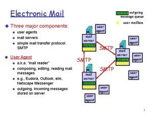 Electronic Mail outgoing message queue u Three major