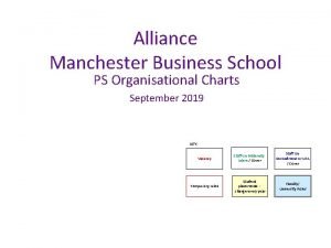 Alliance Manchester Business School PS Organisational Charts September