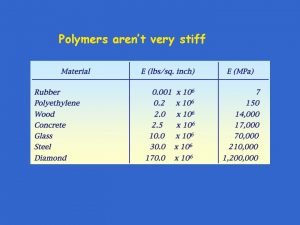 Polymers arent very stiff Stiffness dictated by structure