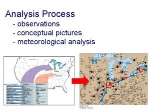 Analysis Process observations conceptual pictures meteorological analysis Observations