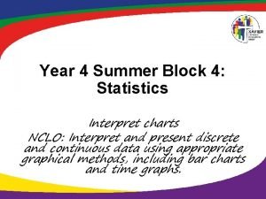 Year 4 Summer Block 4 Statistics Interpret charts