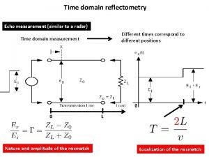 Time domain reflectometry tutorial