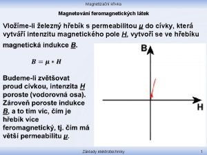 Hysterezní smyčka Hysterezní smyčka