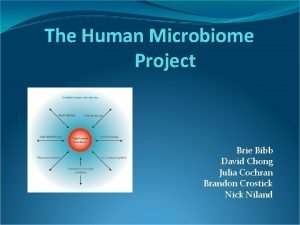 The Human Microbiome Project Brie Bibb David Chong