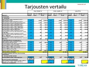 Tarjousten vertailu Svea Perint Oy Arvioitu mr Kustannus