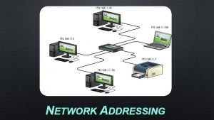 NETWORK ADDRESSING OBJECTIVES Exam Objective Explain the properties