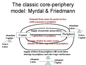 Myrdal model