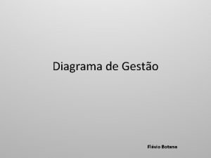 Diagrama de Gesto Flvio Botana Base Peter Drucker