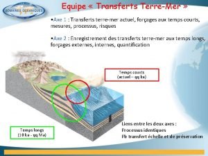 Equipe Transferts TerreMer Axe 1 Transferts terremer actuel