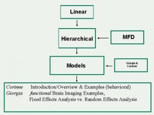 Linear Hierarchical Models Corinne Giorgia MFD Giorgia Corinne