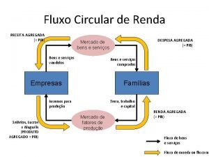 Fluxo circular de renda