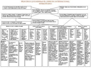 PRINCIPIOS QUE INSPIRAN EL DERECHO INTERNACIONAL HUMANITARIO Necesidad