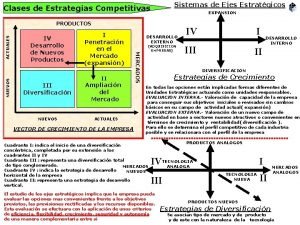 Sistemas de Ejes Estratgicos Clases de Estrategias Competitivas