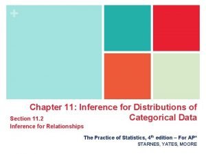 Chapter 11 Inference for Distributions of Categorical Data