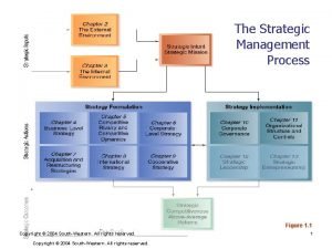 Strategic management structure