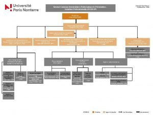 Nanterre universit Nanterre universit