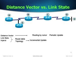 Distance Vector vs Link State B A C