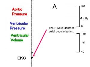 Aortic pressure