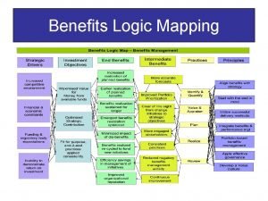 Benefits logic map
