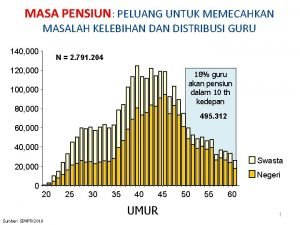 MASA PENSIUN PELUANG UNTUK MEMECAHKAN MASALAH KELEBIHAN DISTRIBUSI