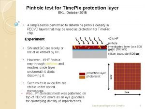 Pinhole test for Time Pix protection layer EKL