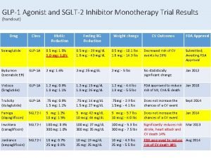GLP1 Agonist and SGLT2 Inhibitor Monotherapy Trial Results
