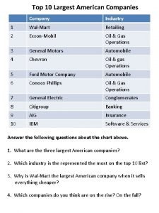 Largest american companies