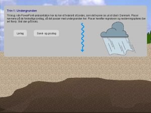 Grundvandspejlet