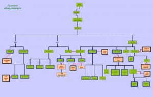 Lannister albero genealogico