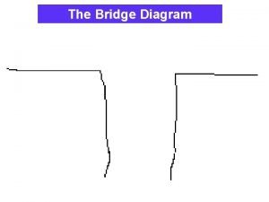 The bridge illustration of salvation