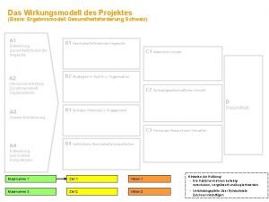 Wirkungsmodell gesundheitsförderung schweiz