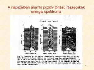 A napszlben raml pozitv tlts rszecskk energia spektruma