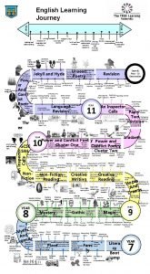 English learning journey English learning journey