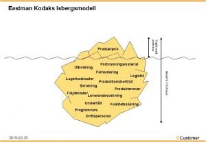 Eastman Kodaks isbergsmodell Traditionellt prisfokus Produktpris Frbrukningsmaterial Utbildning