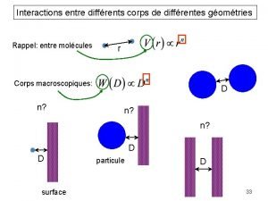 Interactions entre diffrents corps de diffrentes gomtries Rappel