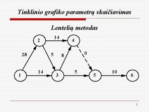 Tinklinio grafiko parametr skaiiavimas Lenteli metodas 14 2