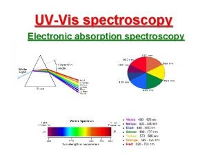 UVVis spectroscopy Electronic absorption spectroscopy spectroscopy The interactions