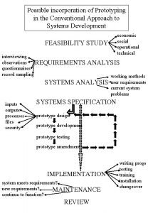 Conventional prototyping