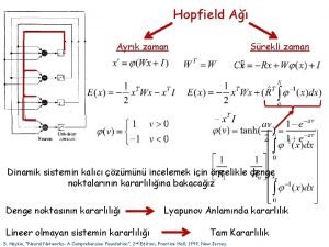 Hopfield A Ayrk zaman Srekli zaman Dinamik sistemin