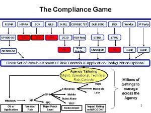 Fiscam vs fisma