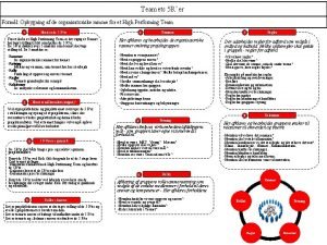 Teamets 5 Rer Forml Opbygning af de organisatoriske