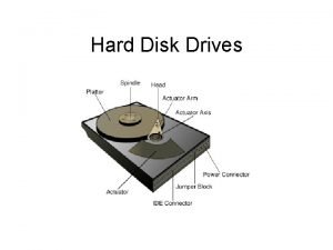 Hard Disk Drives Types of Hard Disk Drives Hard Disk Drives Types of Hard Disk Drives
