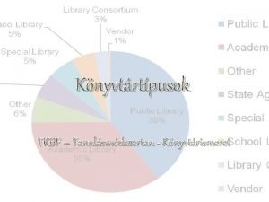 Knyvtrtpusok TKBF Tanulsmdszertan Knyvtrismeret Knyvtrtpusok felosztsi szempont ok