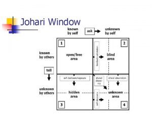 Johari window personality test